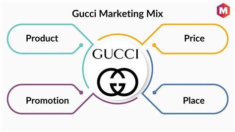 Gucci marketing strategy